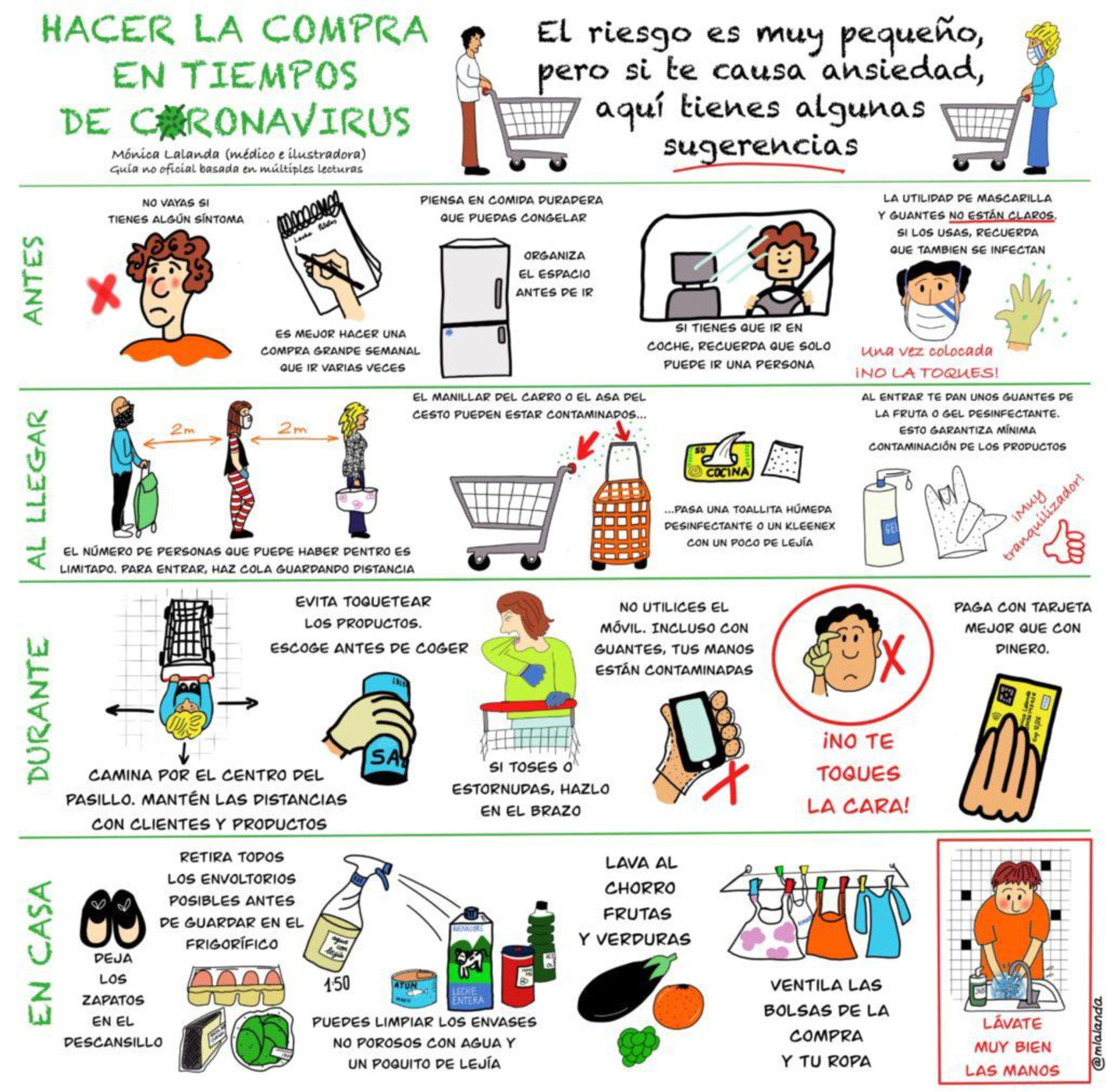 la compra en coranovirus